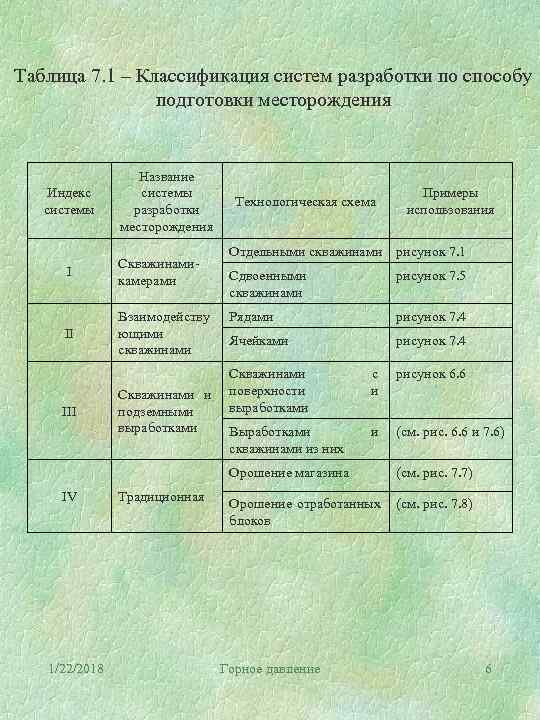 Таблица 7. 1 – Классификация систем разработки по способу   подготовки месторождения 