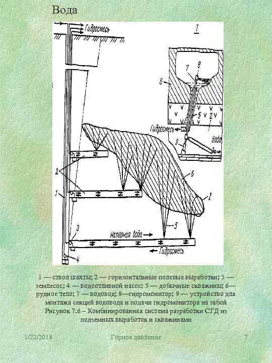   Вода   1 — ствол шахты; 2 — горизонтальные полевые выработки;