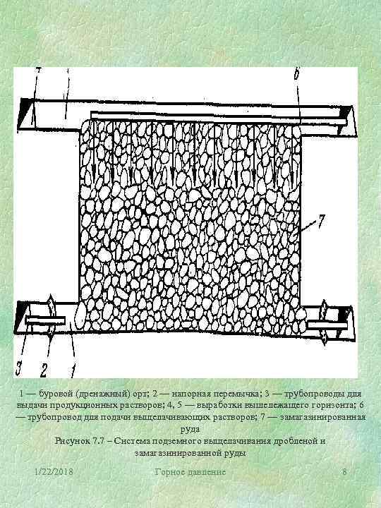 1 — буровой (дренажный) орт; 2 — напорная перемычка; 3 — трубопроводы для выдачи