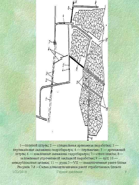  1—полевой штрек; 2 — специальная дренажная выработка; 3 — вертикальные скважины гидробарьера; 4