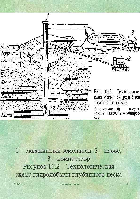  1 – скважинный земснаряд; 2 – насос;    3 – компрессор
