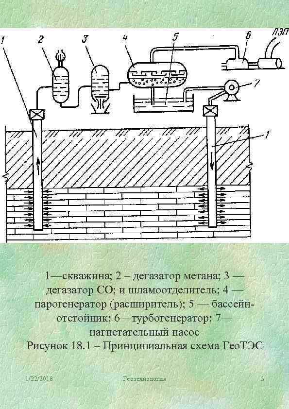   1—скважина; 2 – дегазатор метана; 3 —  дегазатор СО; и шламоотделитель;