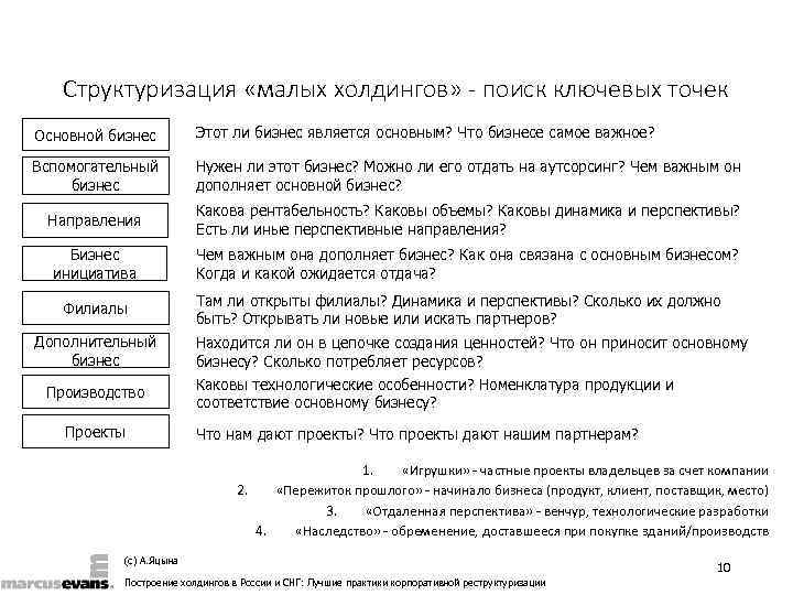   Структуризация «малых холдингов» - поиск ключевых точек Основной бизнес   Этот