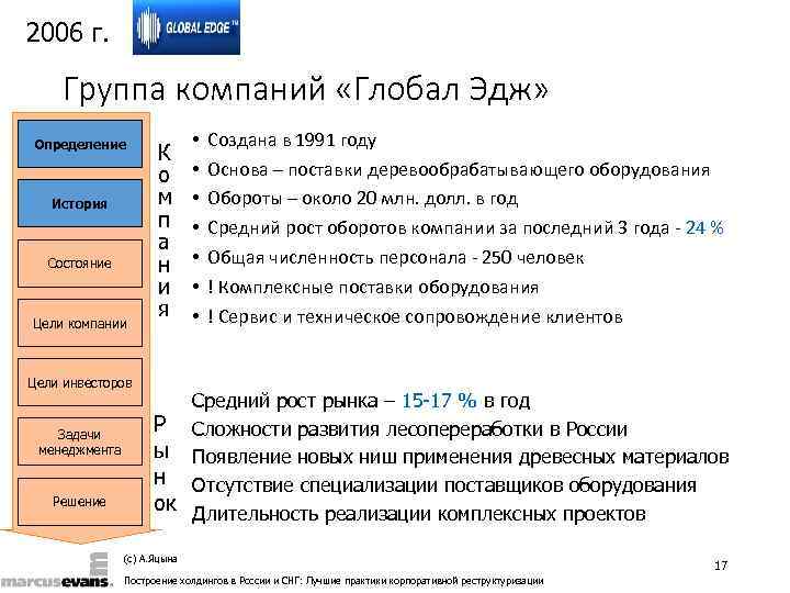 2006 г.  Группа компаний «Глобал Эдж» Определение    •  Создана
