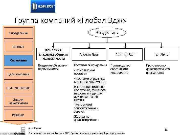   Группа компаний «Глобал Эдж»  Определение     Владельцы История
