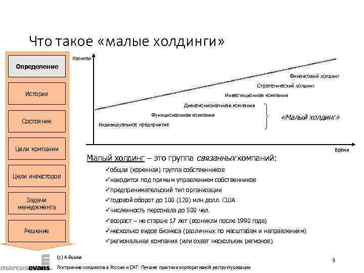   Что такое «малые холдинги»    Капитал Определение   