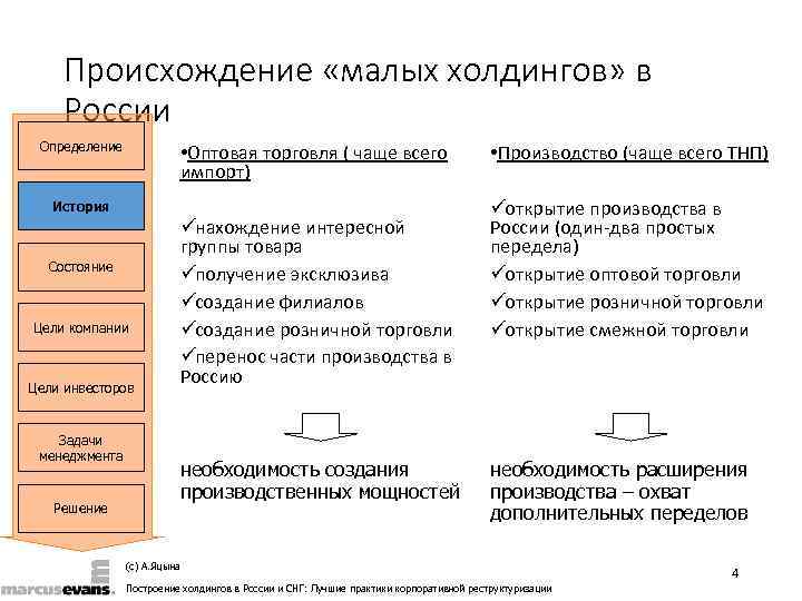   Происхождение «малых холдингов» в России Определение      •