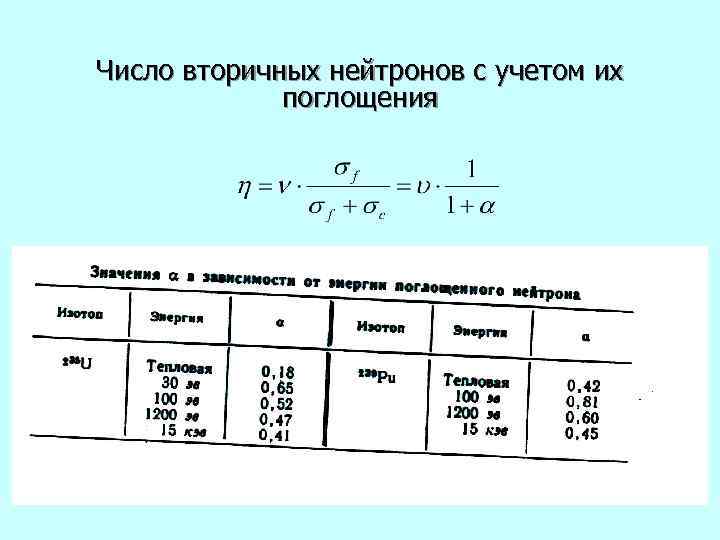 Число вторичных нейтронов с учетом их   поглощения 
