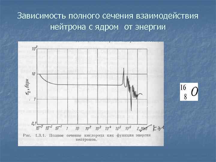 Зависимость полного сечения взаимодействия  нейтрона с ядром от энергии 