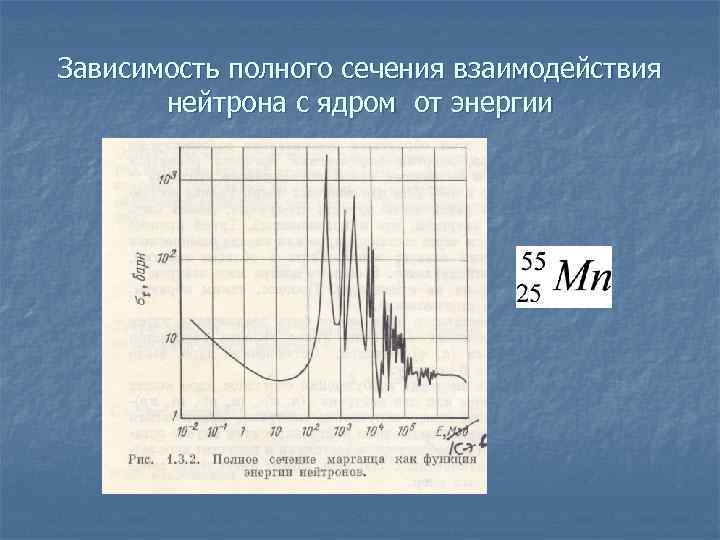 Зависимость полного сечения взаимодействия  нейтрона с ядром от энергии 