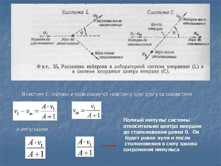  В системе С нейтрон и ядро движутся навстречу другу со скоростями  