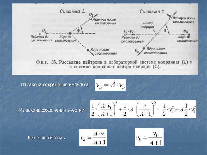 Из закона сохранения импульса Из закона сохранения энергии  Решение системы 