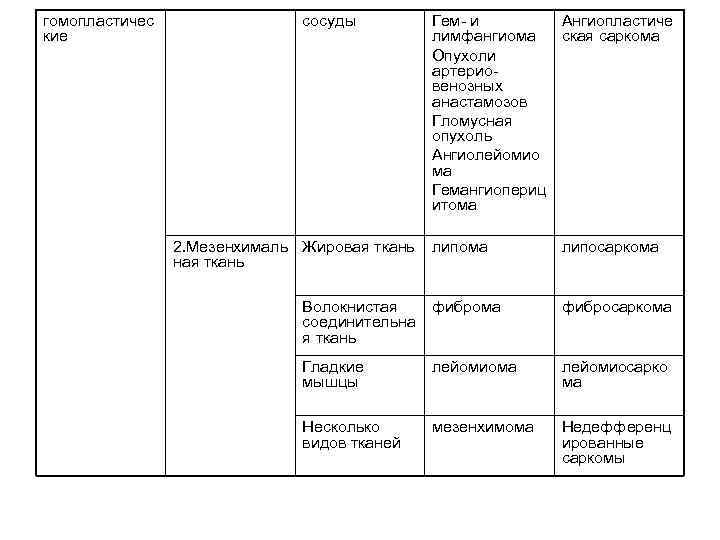 гомопластичес сосуды Гем- и Ангиопластиче кие гомопластичес сосуды Гем- и Ангиопластиче кие