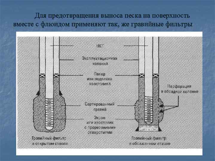   Для предотвращения выноса песка на поверхность вместе с флюидом применяют так, же
