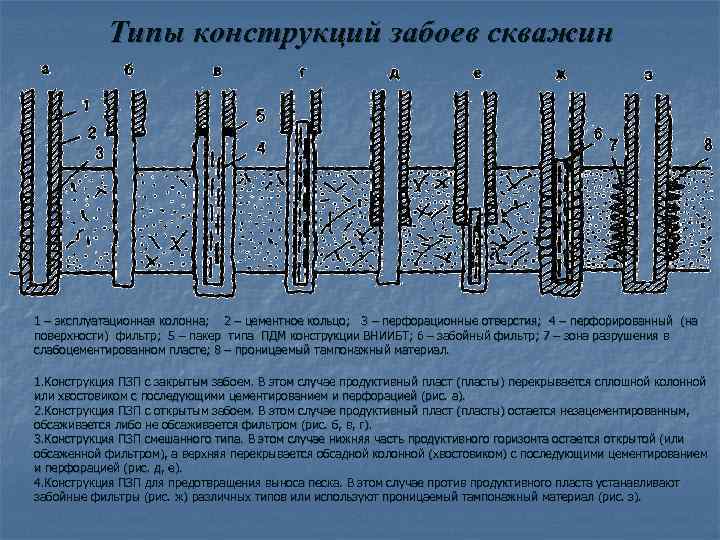   Типы конструкций забоев скважин 1 – эксплуатационная колонна; 2 – цементное кольцо;