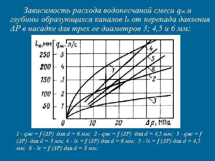 Зависимость расхода водопесчаной смеси qж и глубины образующихся каналов lк от перепада Зависимость расхода водопесчаной смеси qж и глубины образующихся каналов lк от перепада