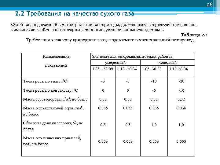         26 2. 2 Требования на качество
