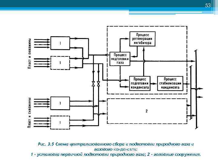        53   Pис. 3. 5 Cхема