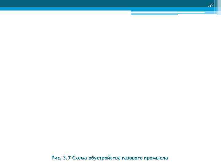     57 Рис. 3. 7 Cхема обустройства газового промысла 