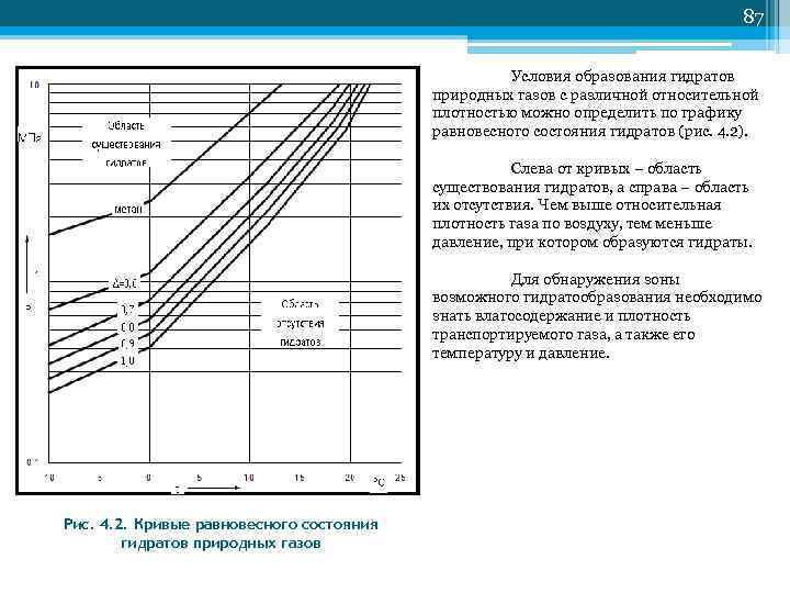        87     Условия образования