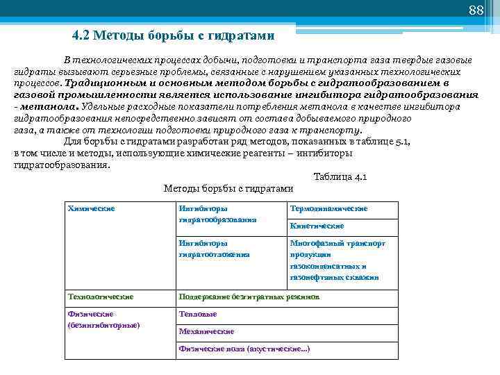         88  4. 2 Методы борьбы