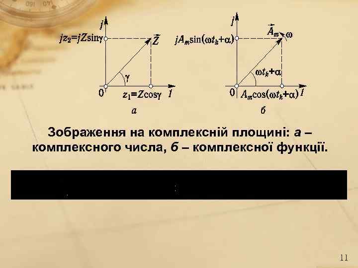  Зображення на комплексній площині: а – комплексного числа, б – комплексної функції. 