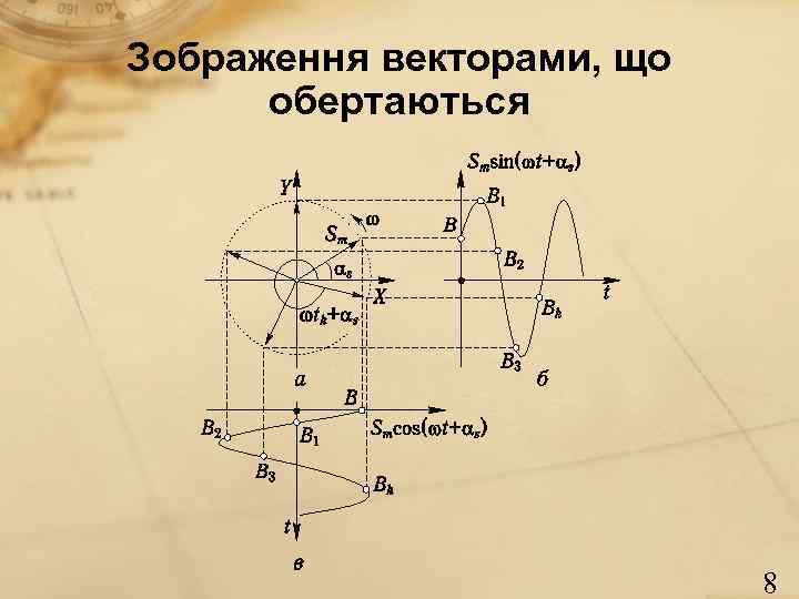 Зображення векторами, що  обертаються      8 