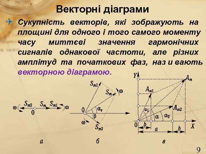    Векторні діаграми  Сукупність векторів, які зображують на  площині для