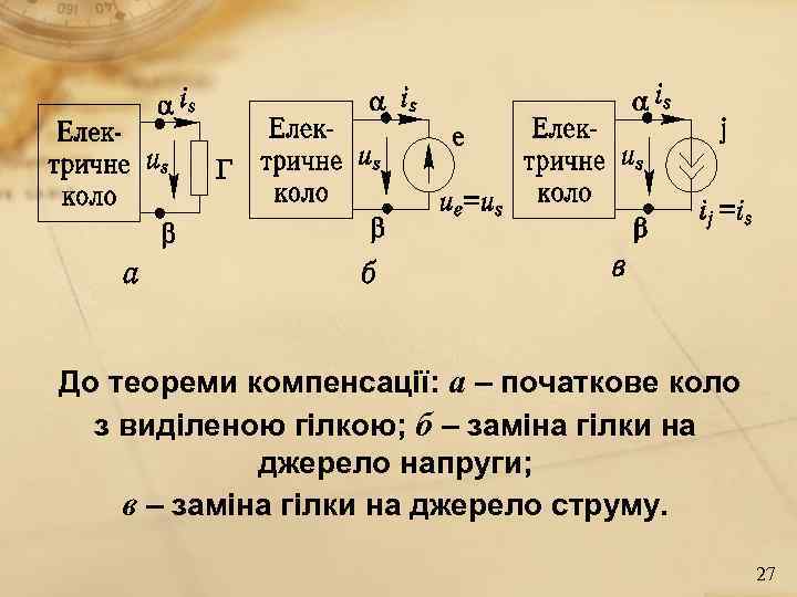 До теореми компенсації: а – початкове коло  з виділеною гілкою; б – заміна