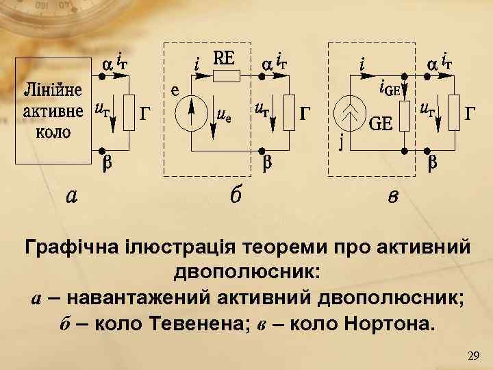 Графічна ілюстрація теореми про активний    двополюсник:  а – навантажений активний