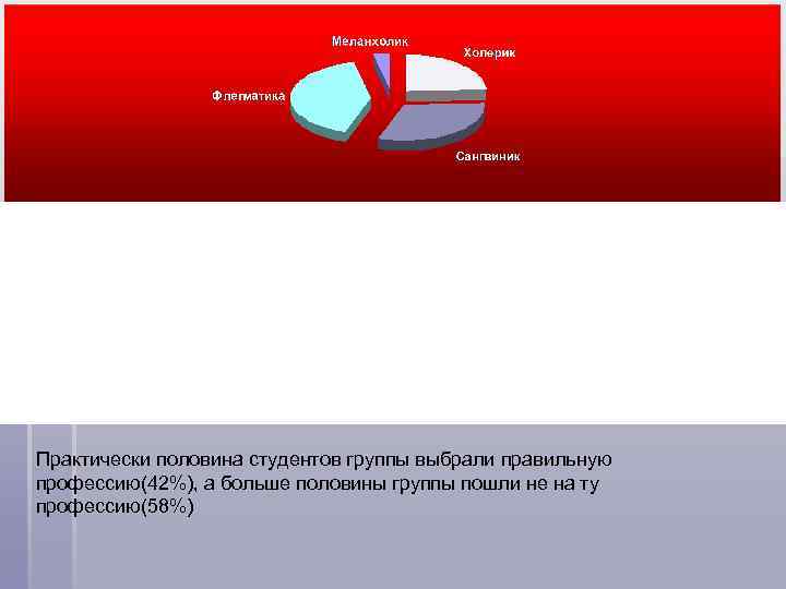 Практически половина студентов группы выбрали правильную профессию(42%), а больше половины группы пошли не на