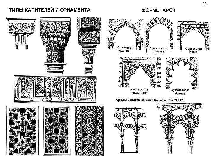  19 ТИПЫ КАПИТЕЛЕЙ И ОРНАМЕНТА ФОРМЫ АРОК 