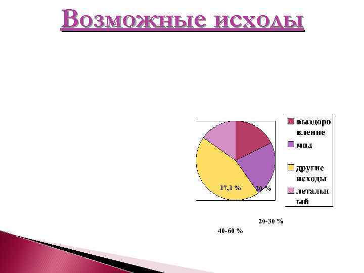Возможные исходы    17, 1 %  20 %   