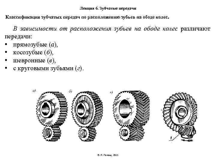 Какая передача показана на рисунке по расположению зубьев