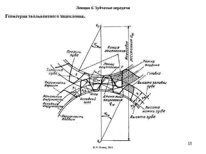 Лекция 6. Зубчатые передачи Геометрия эвольвентного зацепления. Лекция 6. Зубчатые передачи Геометрия эвольвентного зацепления.