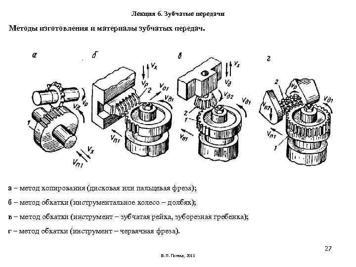 Лекция 6. Зубчатые передачи Методы изготовления и материалы Лекция 6. Зубчатые передачи Методы изготовления и материалы