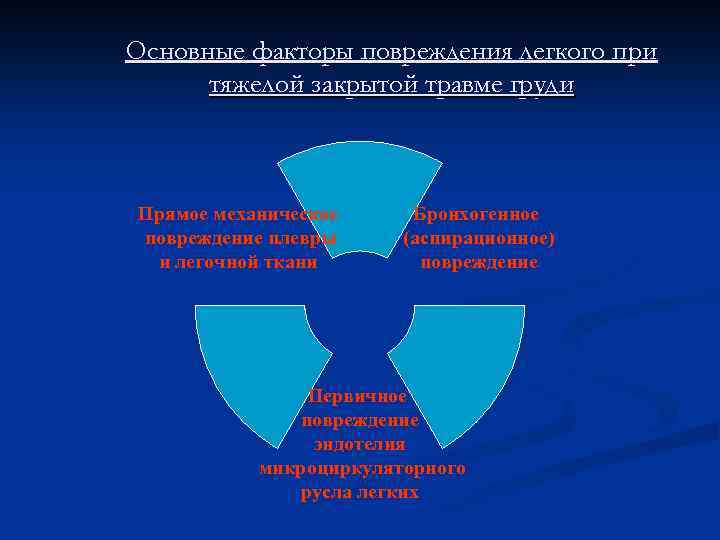 Основные факторы повреждения легкого при тяжелой закрытой травме груди Прямое механическое повреждение плевры и