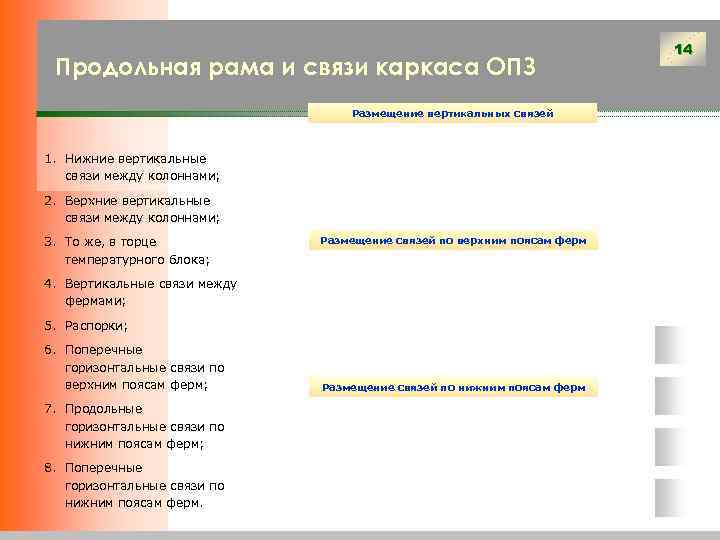        14 Продольная рама и связи каркаса ОПЗ