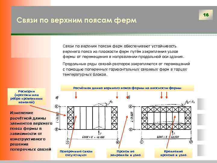         16  Связи по верхним поясам