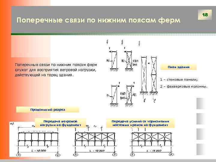 Нижняя связь. Поперечные горизонтальные связи по Нижнему поясу ферм. Поперечные связи. Связи по нижним поясам ферм. Продольные горизонтальные связи.