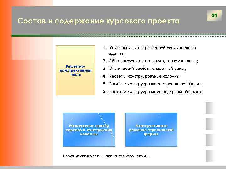        21 Состав и содержание курсового проекта 