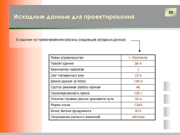        22 Исходные данные для проектирования  В