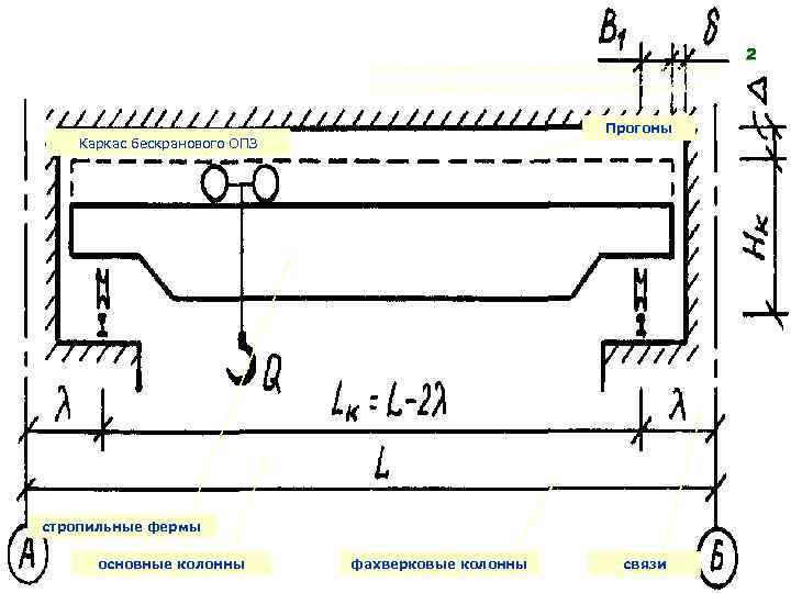        2      Несущей