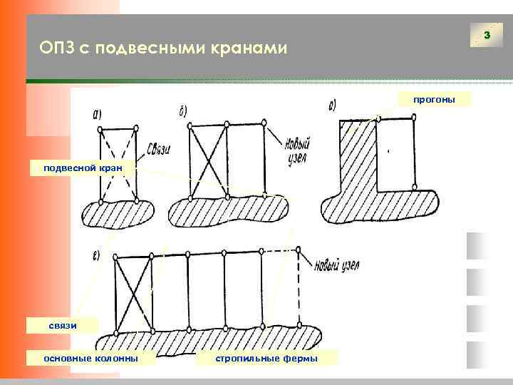      3 ОПЗ с подвесными кранами    