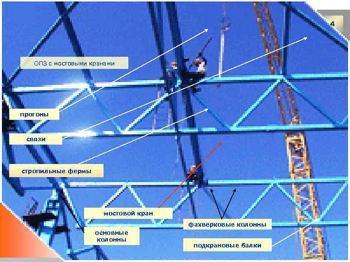      4 Одноэтажные промышленные здания ОПЗ с мостовыми кранами прогоны