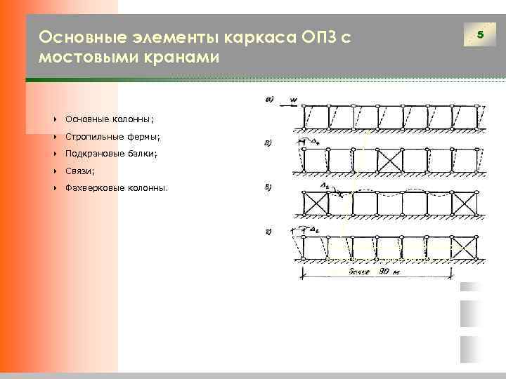 В нашем проекте опз имели планово высотную