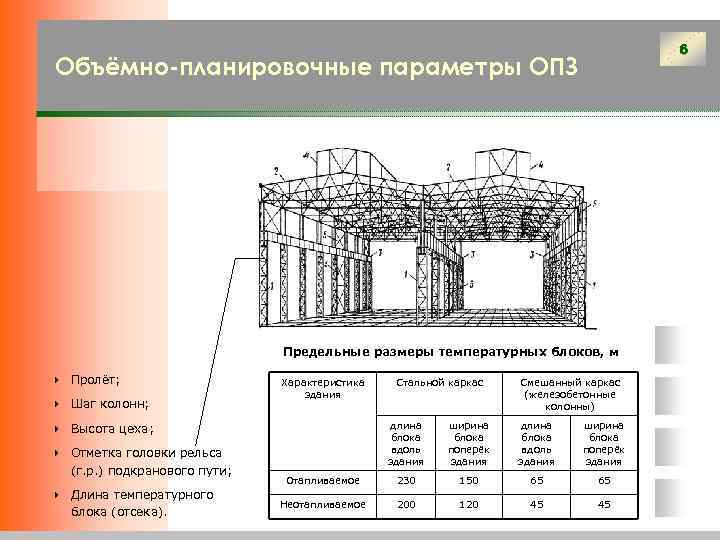 Температура блока