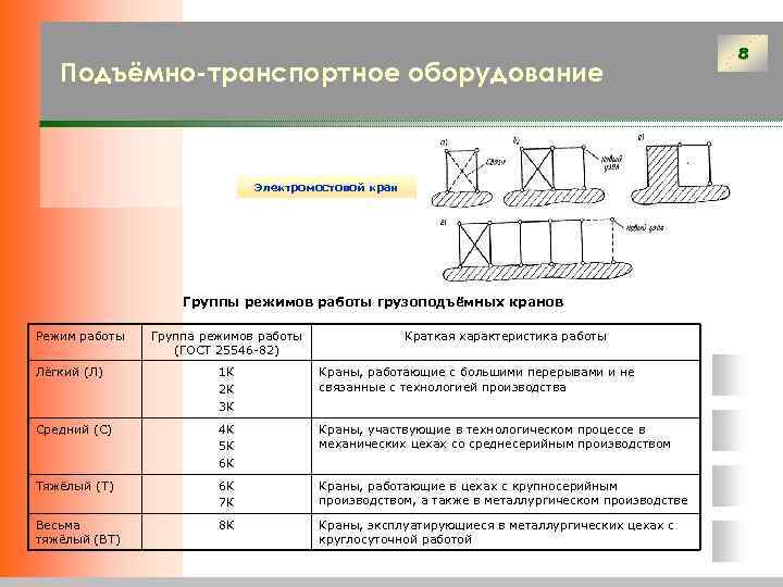         8  Подъёмно-транспортное оборудование  