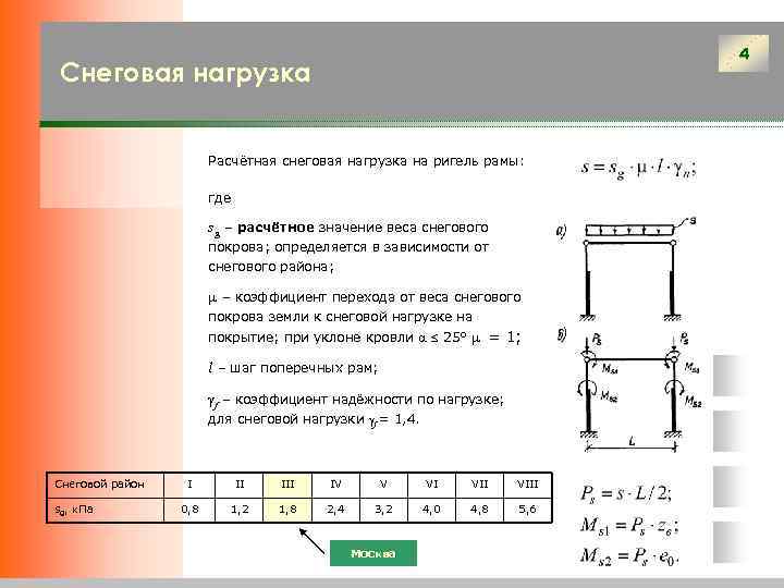 Расчетные усилия