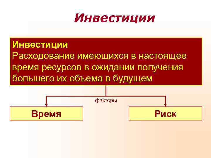   Инвестиции Расходование имеющихся в настоящее время ресурсов в ожидании получения большего их